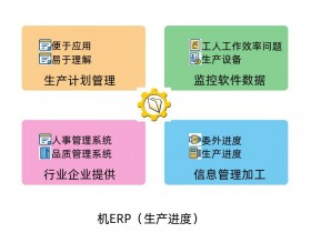 机加工ERP_机械行业