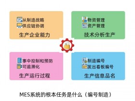 MES系统的根本任务是什么_九大功能