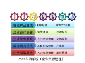 mes车间管理系统_生产