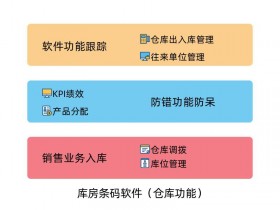 系统库存统计条形码能不能对应码号