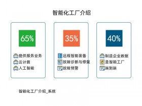 智能化工厂系统介绍