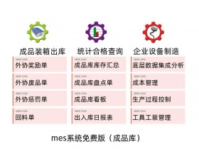 mes系统免费版_试用管理