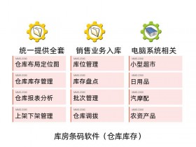 库房条码管理软件_窜货