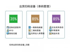仓库出货扫码扫描设备