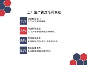 工厂生产管理培训课程