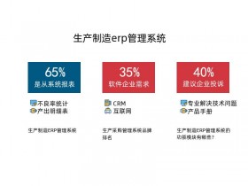 生产制造erp管理系统