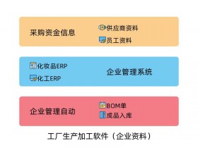 工厂生产加工管理软件