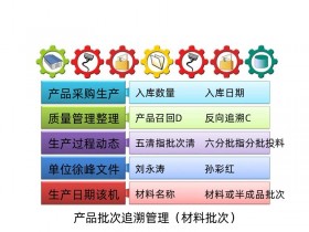 产品生产批次追溯管理