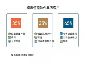 模具管理软件案例客户