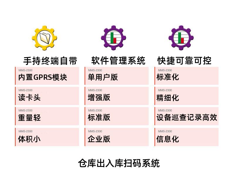 仓库出入库扫码系统_条码管理