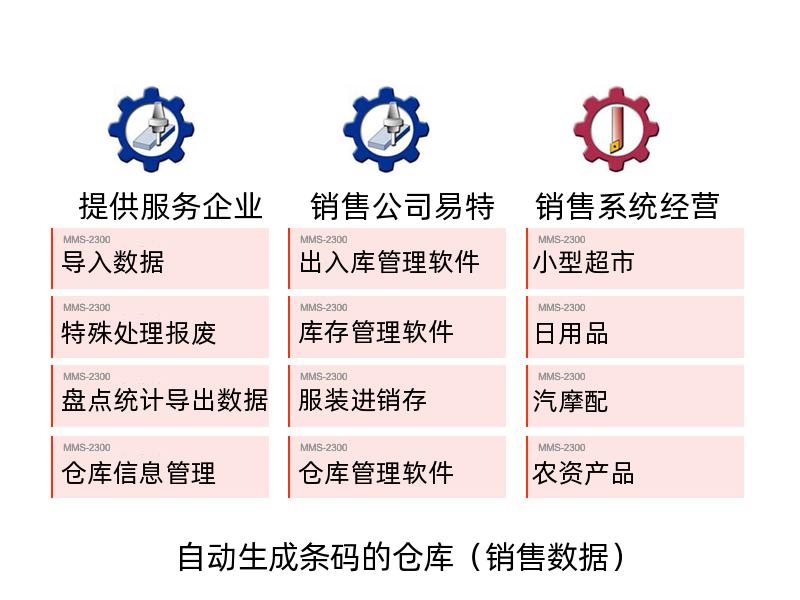 自动生成条码的仓库（销售数据）