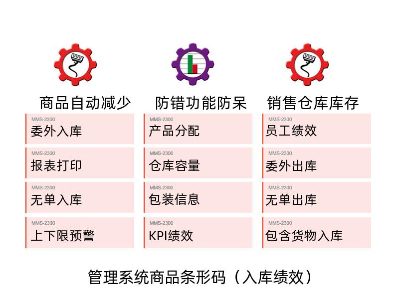 管理系统商品条形码（入库绩效）