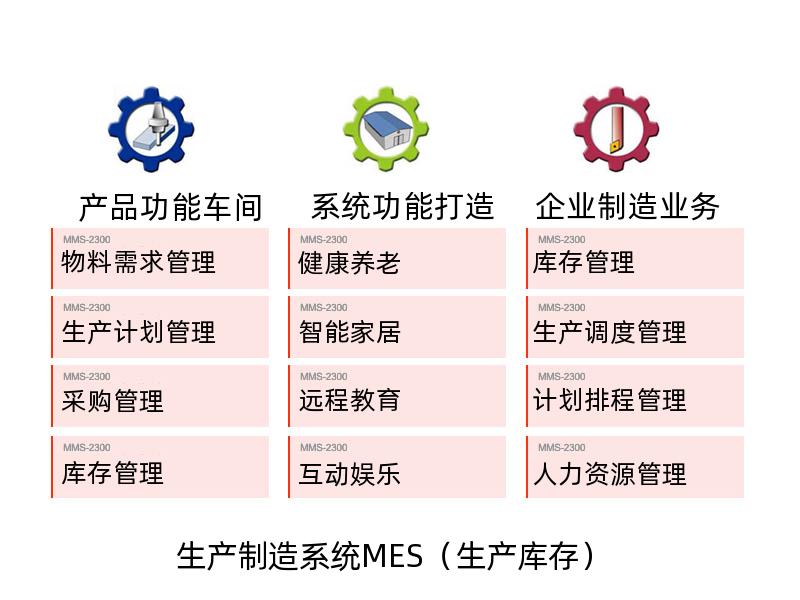 生产制造系统MES（生产库存）