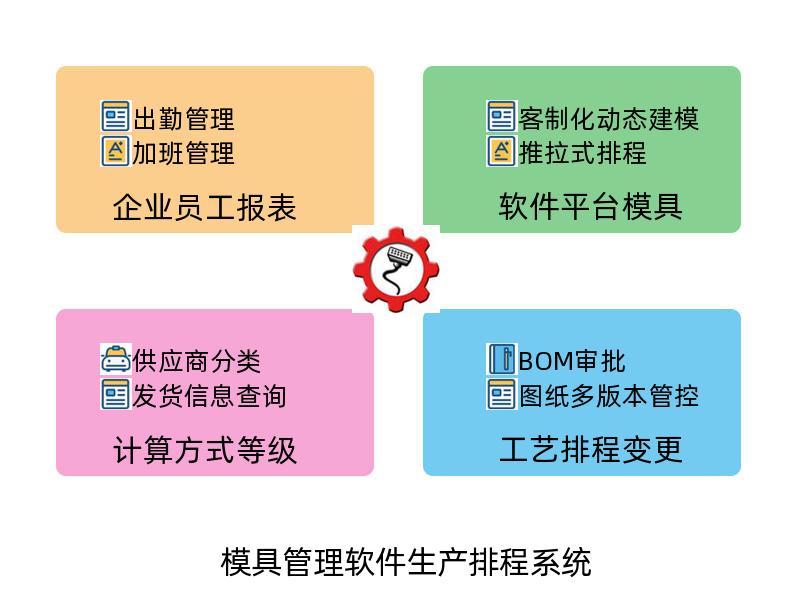 模具管理软件生产排程系统