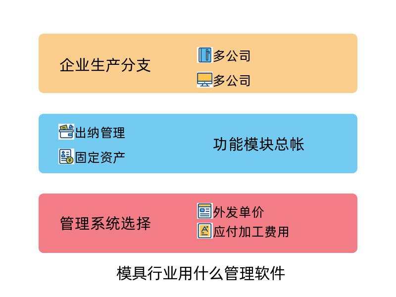 模具行业用什么管理软件