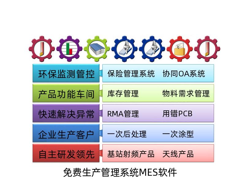 免费生产管理系统MES软件_制造执行