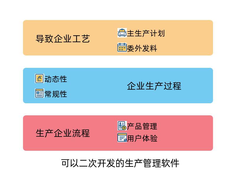 可以二次开发的生产管理软件