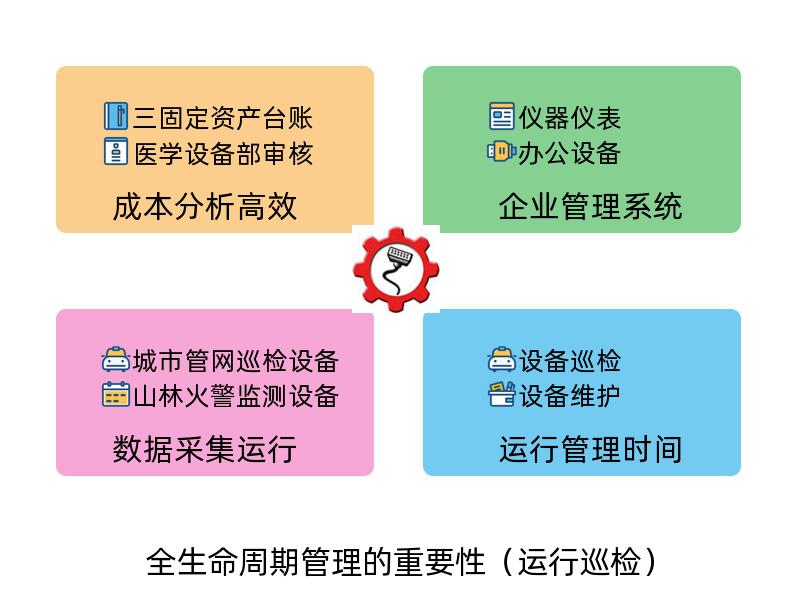 设备全生命周期管理的重要性_方案利器