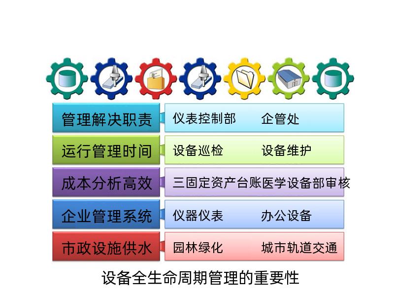 设备全生命周期管理的重要性_方案利器