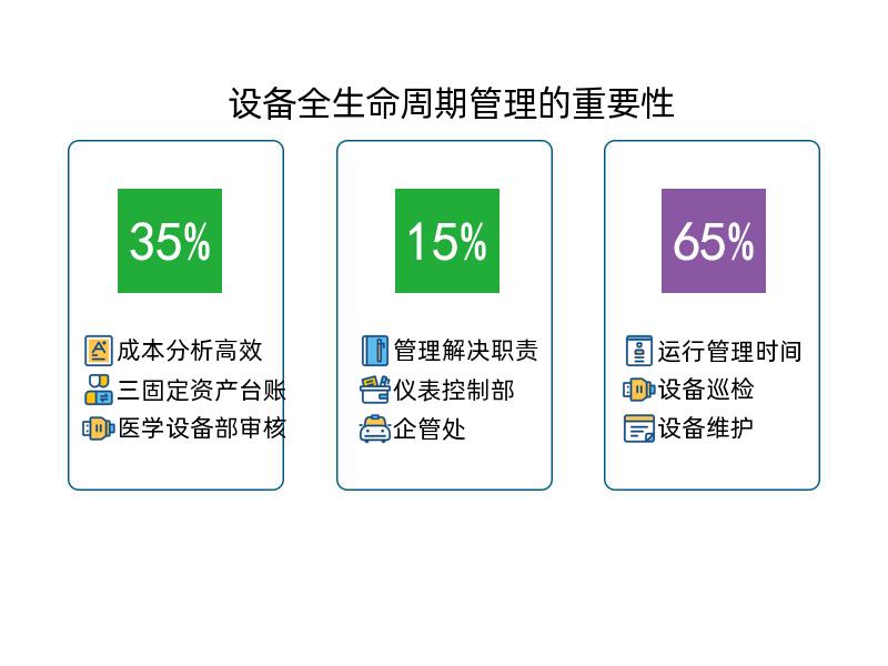 设备全生命周期管理的重要性_方案利器