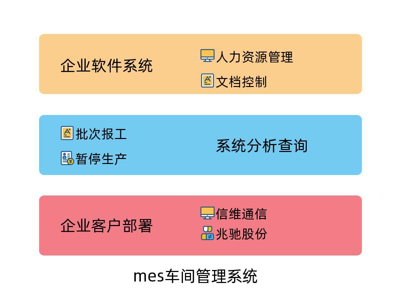 mes车间管理系统_生产