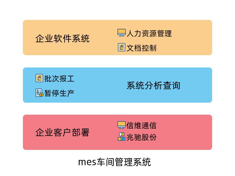 mes车间管理系统