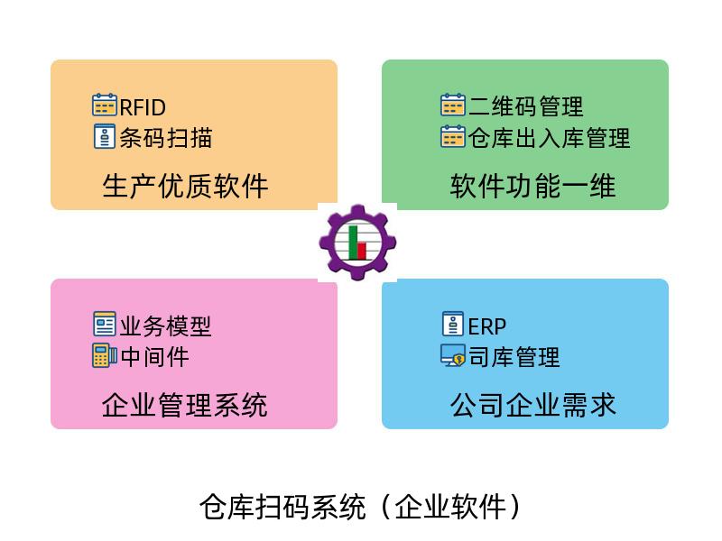 仓库扫码管理系统_入库
