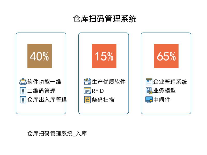 仓库扫码管理系统_入库