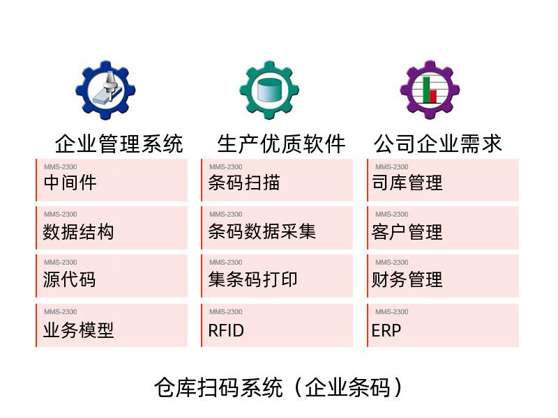 仓库扫码管理系统_入库