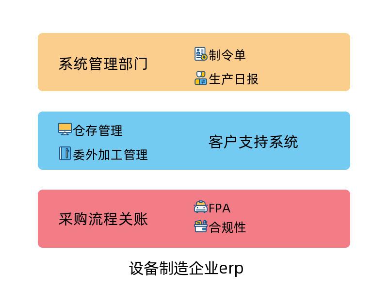 设备制造企业erp_行业