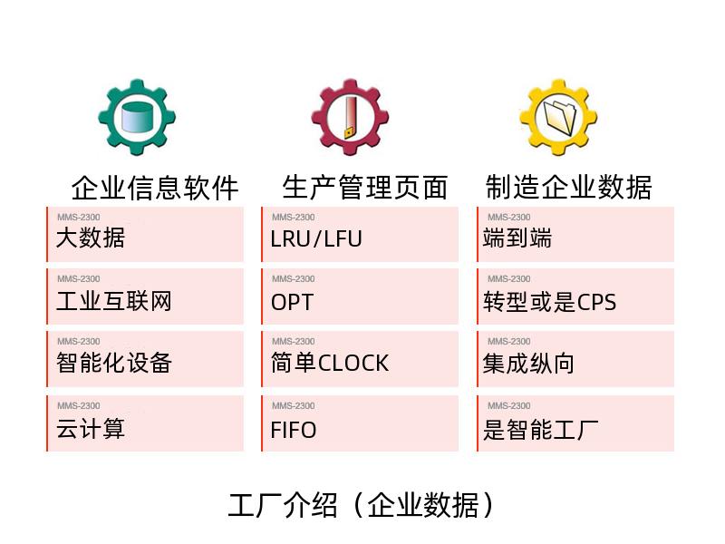 智能化工厂系统介绍