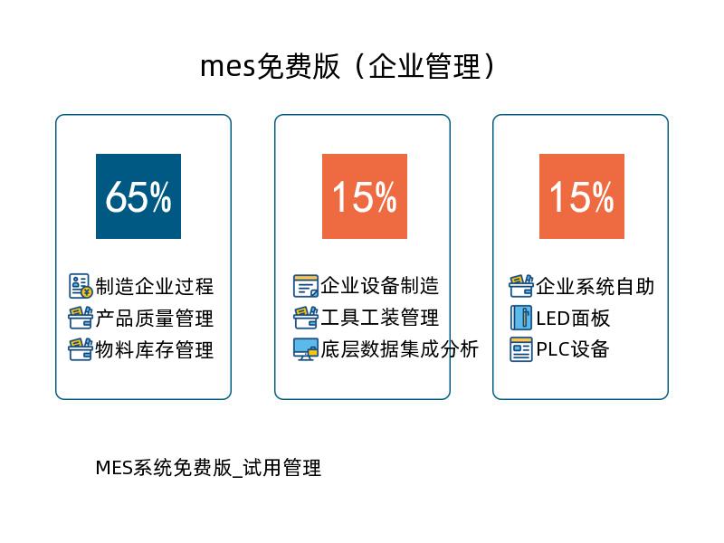 mes系统免费版_试用管理