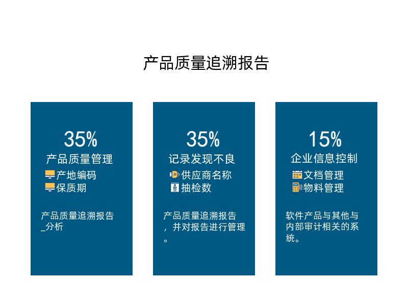 产品质量追溯报告