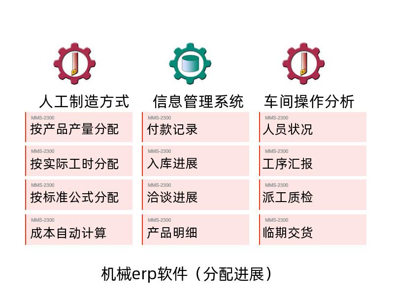 机械erp软件系统求推荐