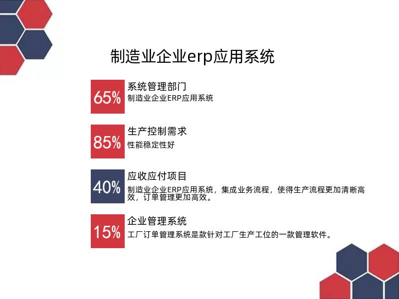 制造业企业erp应用系统