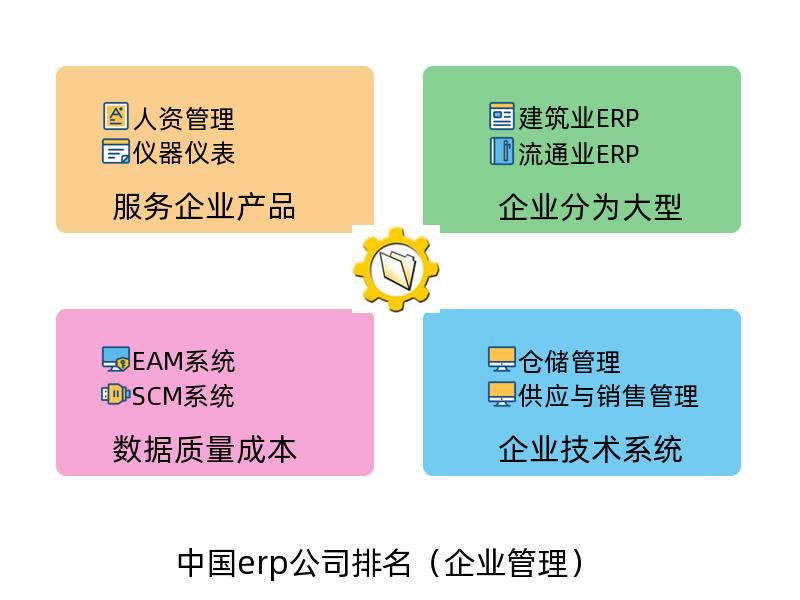 中国erp公司品牌排名