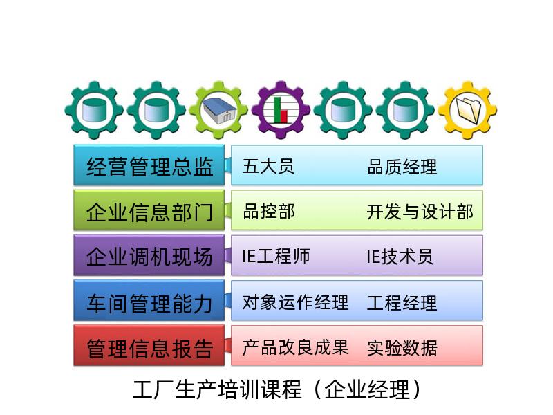 工厂生产管理培训课程