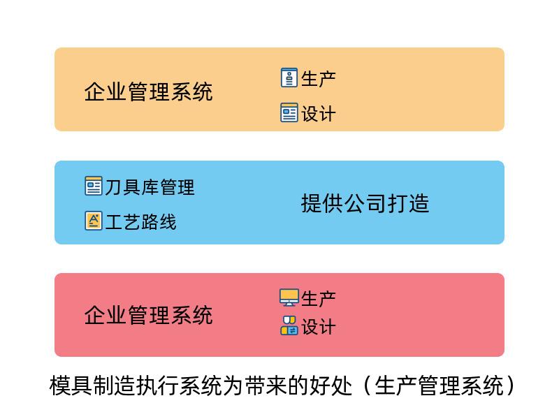 模具制造执行系统为企业带来的好处