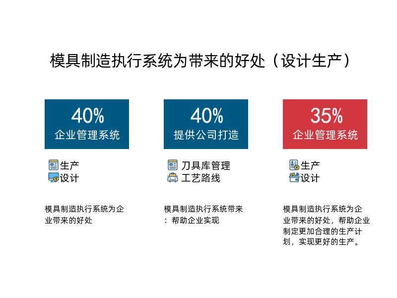 模具制造执行系统为企业带来的好处