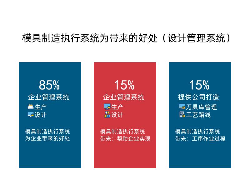 模具制造执行系统为企业带来的好处